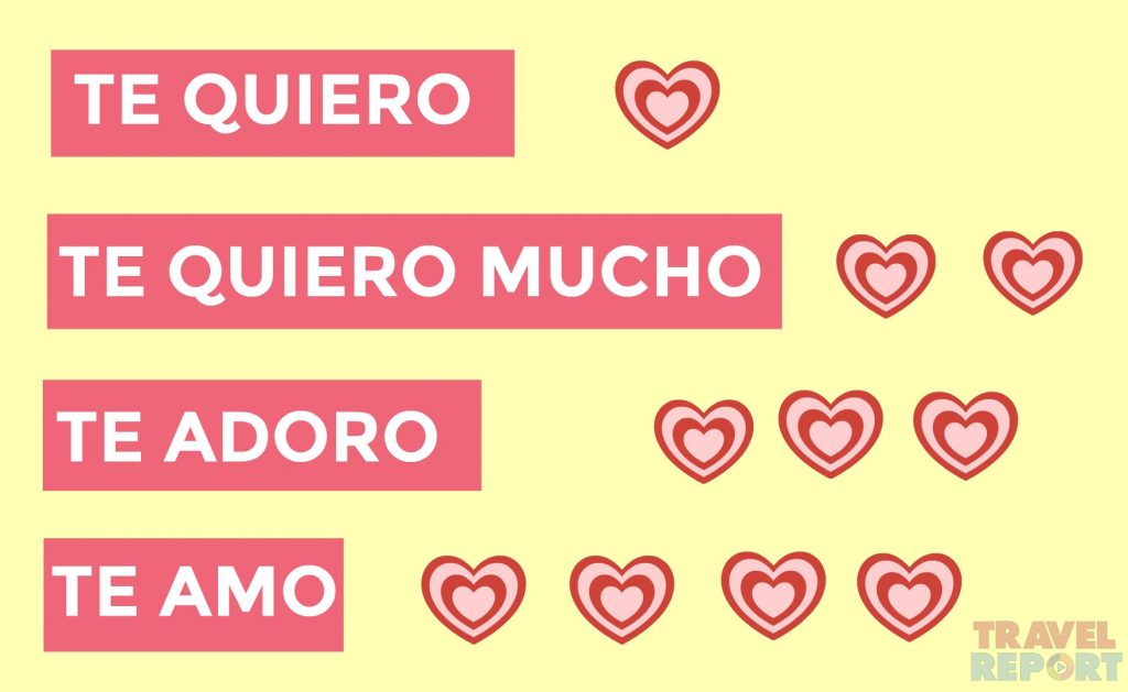 Como Se Dice Te Amo En Diferentes Idiomas Ingles Frances
