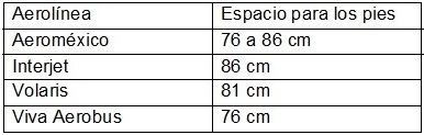 Cuál es el mejor asiento de avión