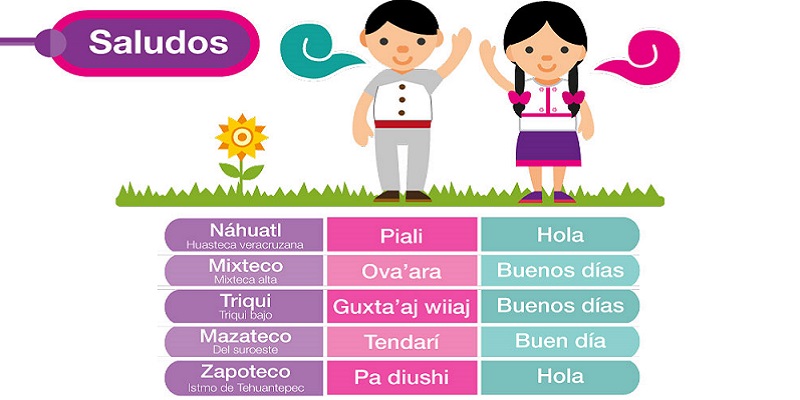 Lenguas indígenas de México vivas - Travel Report