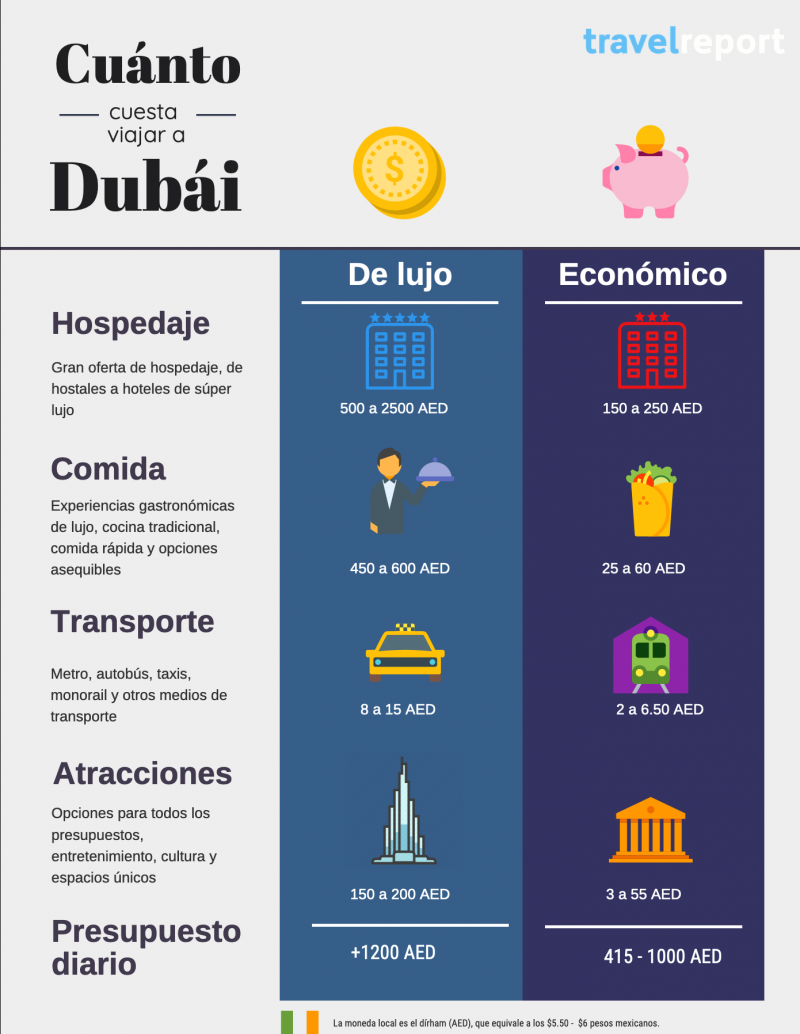 Cuánto cuesta viajar a Dubái
