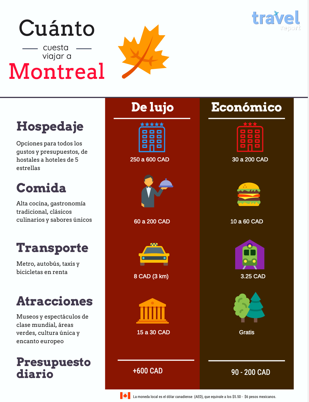 Cuándo cuesta viajar a Montreal