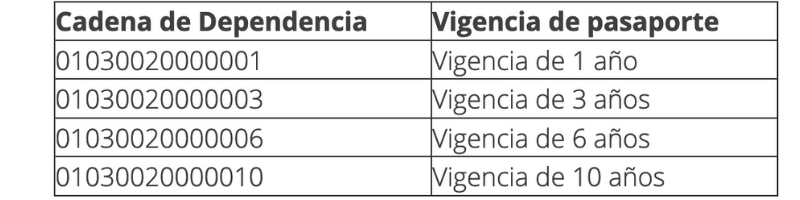 ¿Qué hacer si te roban el pasaporte?