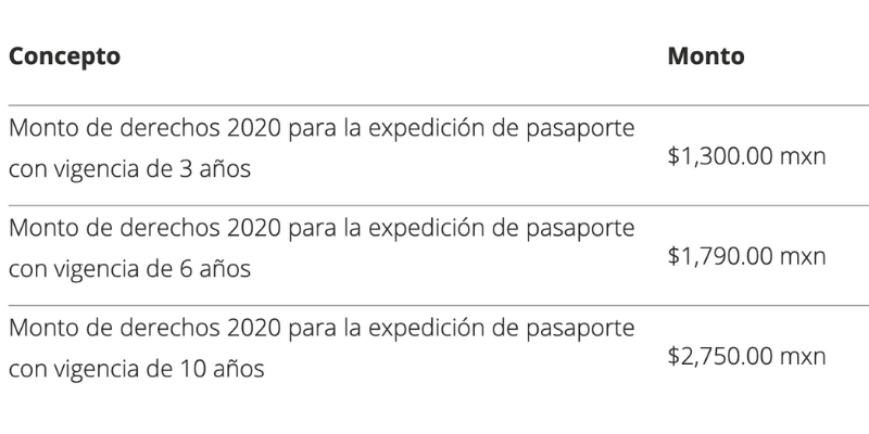 ¿Qué hacer si te roban el pasaporte?