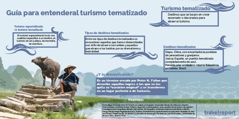 turismo tematizado infografia