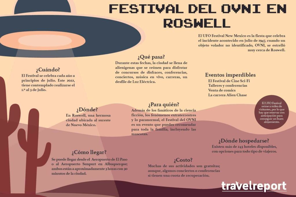 infografia ufo festival