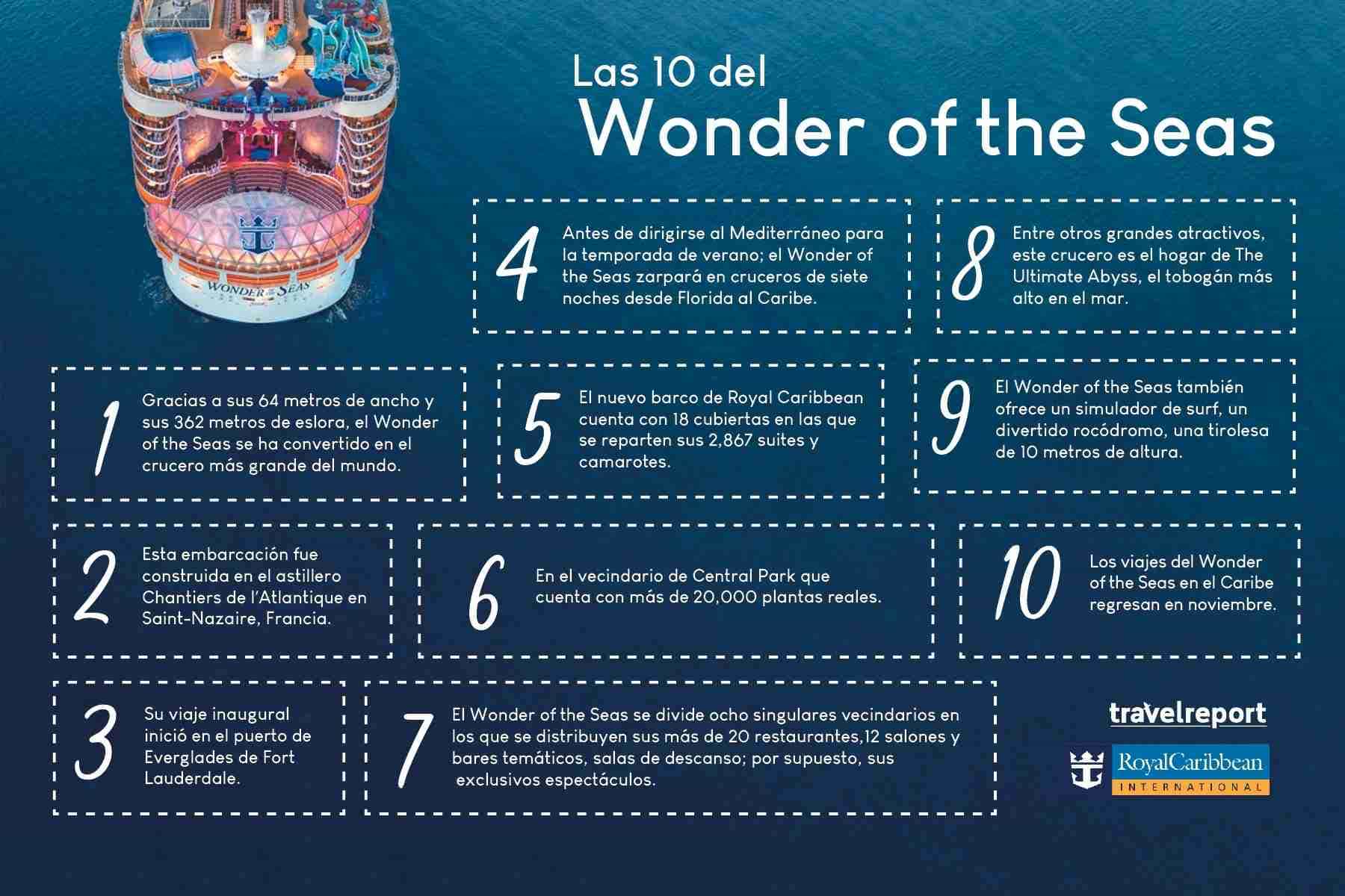wonder-of-the-seas-infografia
