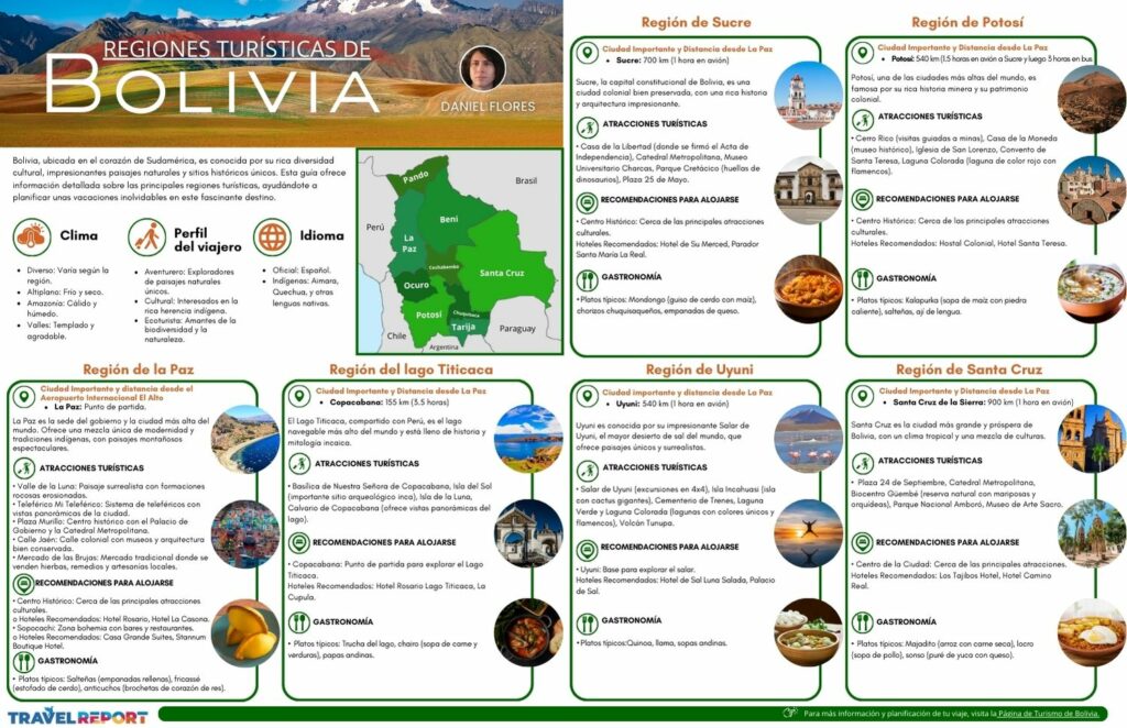 infografía de regiones turísticas de bolivia