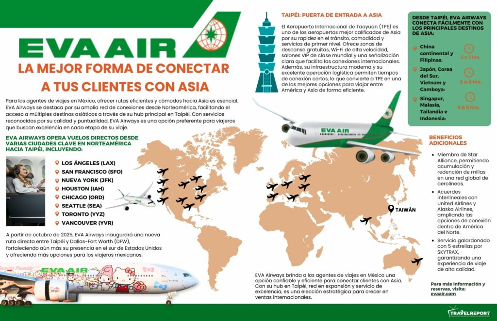 Eva Air la mejor forma de conectar a tus clientes con Asia