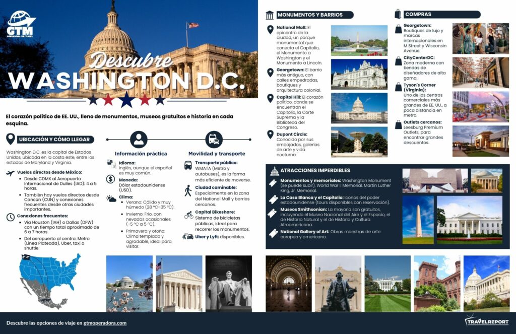 Infografía GTM Descubre Washington D.C.