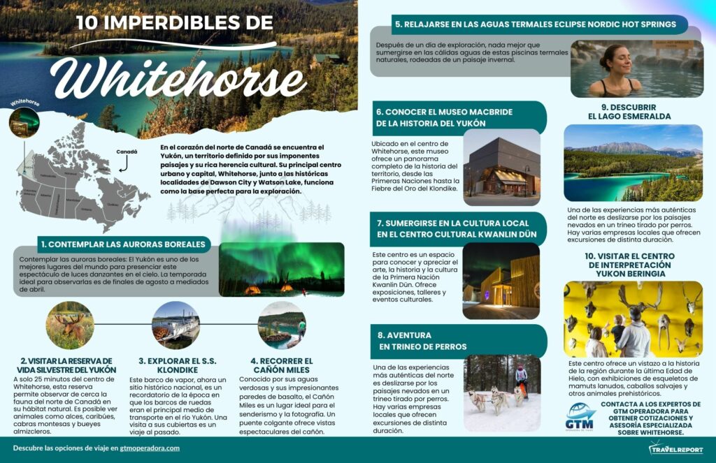 Infografía imperdibles de Whitehorse GTM