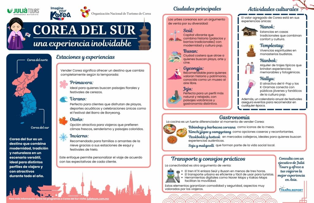 infografía corea del sur una experiencia inolvidable juliá tours