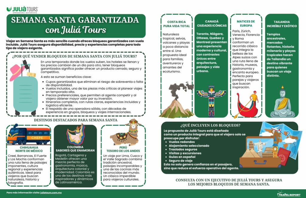 Infografía Bloqueos Semana Santa Juliá Tours