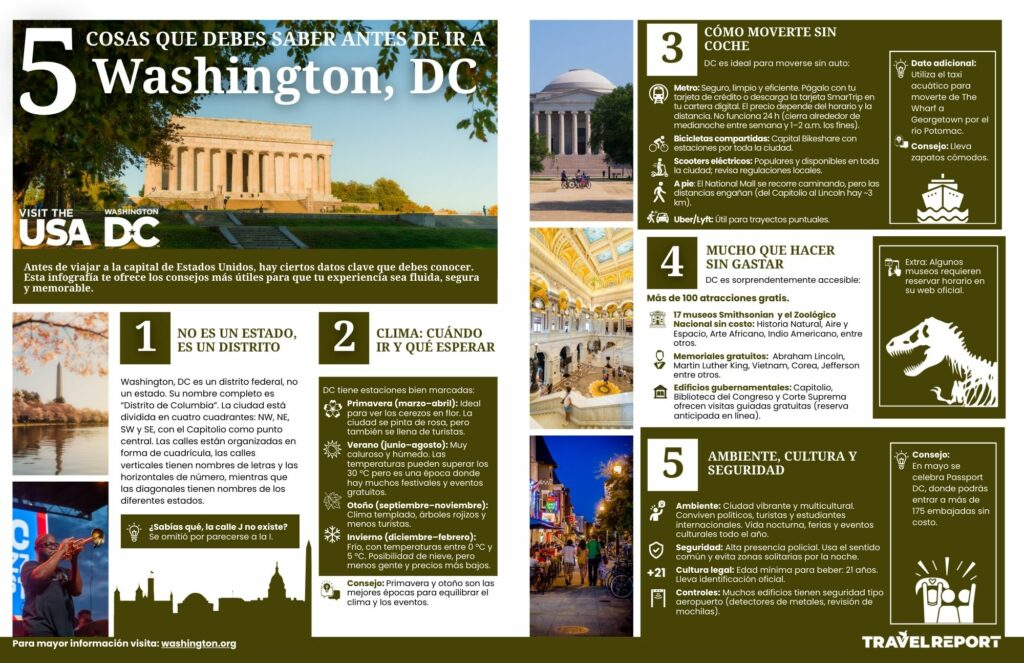 cosas-que-debes-de-saber-washington-dc