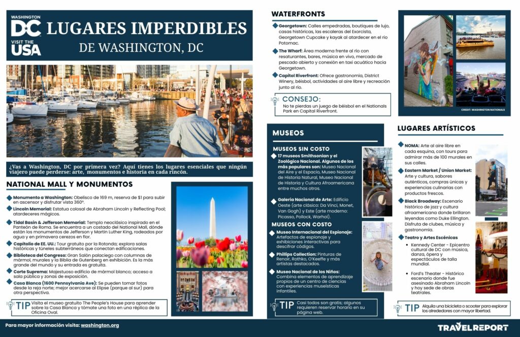 infografia-lugares-imperdibles-de-washington