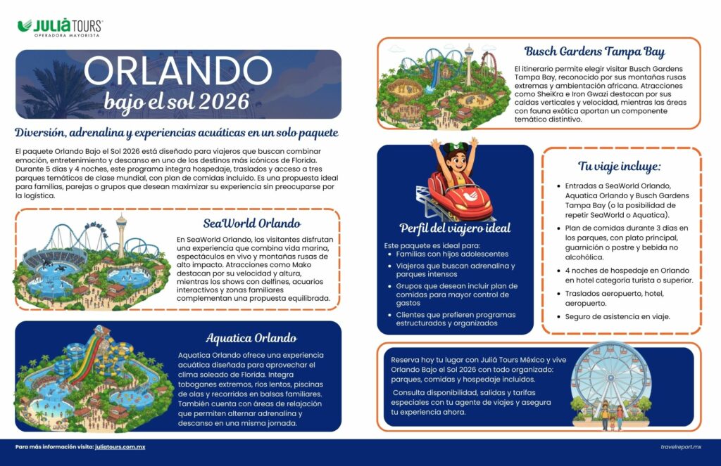 INFOGRAFÍA-ORLANDO-BAJO-EL-SOL-CON-JULIÁ-TOURS-AMY-2026-FEBRERO-25 (1)