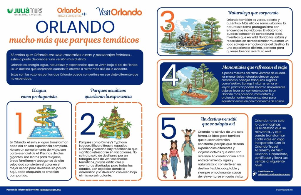 INFOGRAFÍA-ORLANDO-CON-JULIÁ-TOURS-AMY-2026-FEBRERO-17