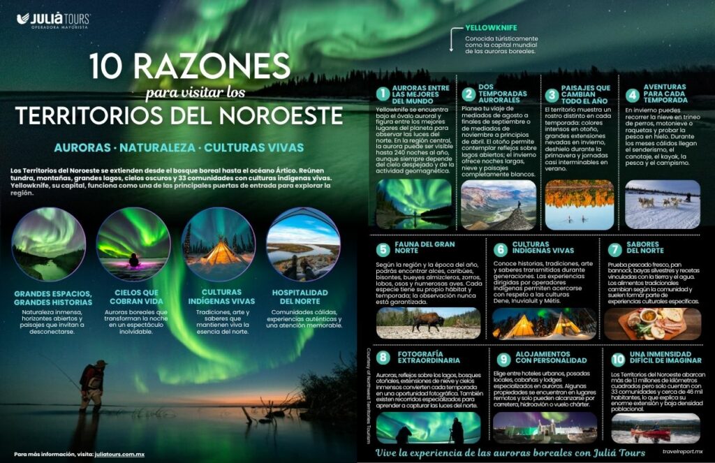 infografia razones para visitar los territorios del noroeste con julia tours