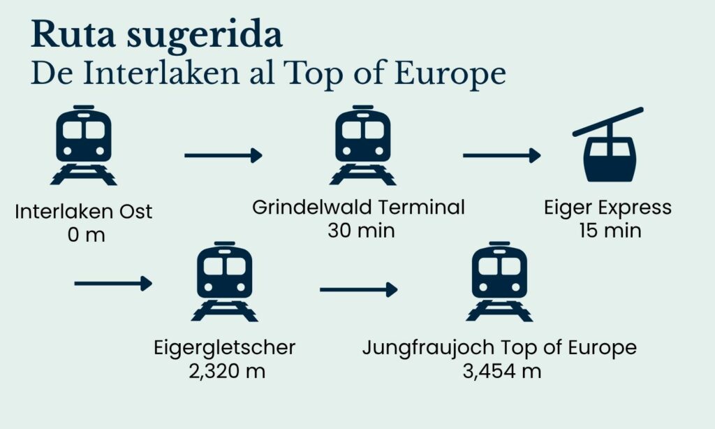 ruta-sugerida-de-interlaken-al-top-of-Europe